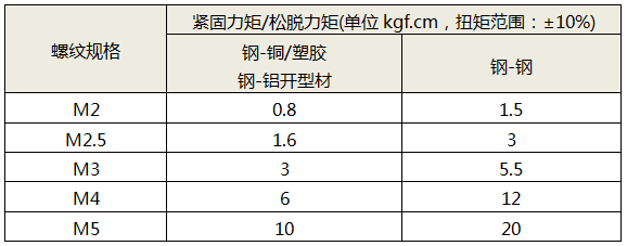 非自攻螺钉扭矩表