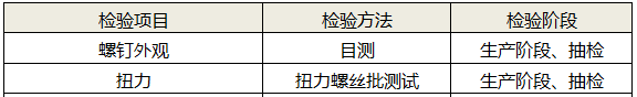 螺钉紧固可靠性检测