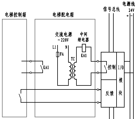 电梯的消防开关与迫降点串联