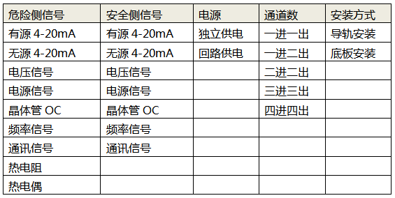 安全栅的五个选型要素