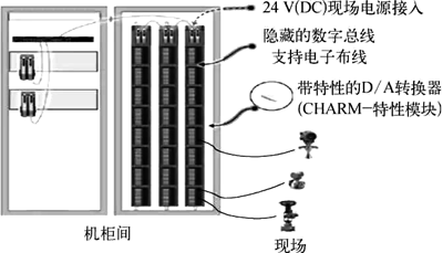 某石化企业DCS改造项目的电子布线技术应用示意