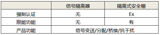 信号隔离器和隔离式安全栅功能区别