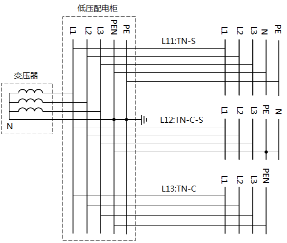 TN-S、TN-C-S、TN-C系统接线图