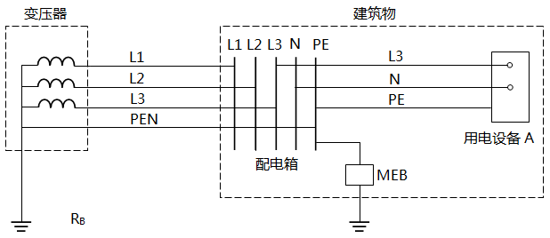 配电系统(TN-C-S)示意图