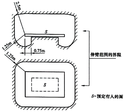 人的伸臂范围