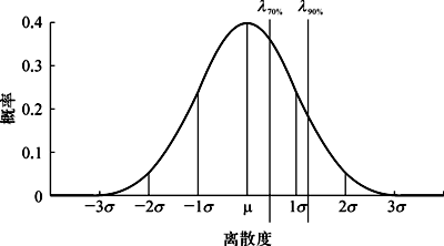 路径2H置信度水平示意