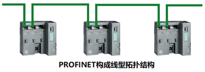 PROFINET构成线型拓扑结构