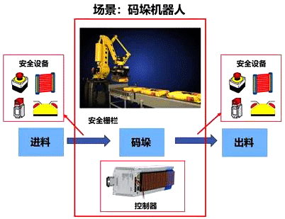 码垛机器人的工作场景