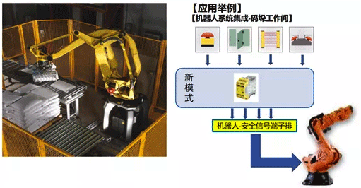 码垛机器人安全系统