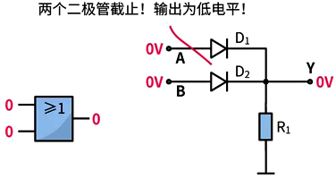 或门电路的应用