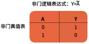 非门真值表