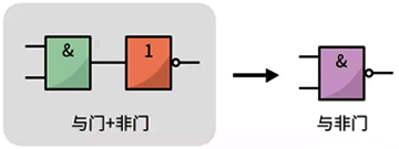 与非门电路