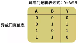 异或门真值表