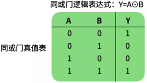 同或门真值表