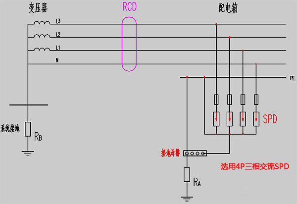 TT系统中RCD装设在SPD电源侧示意图