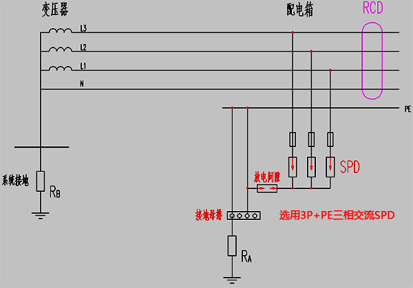 TT系统中RCD装设在SPD负荷侧示意图