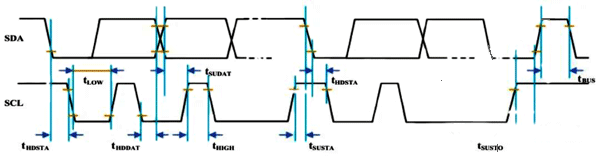 I2C读数据时序如下