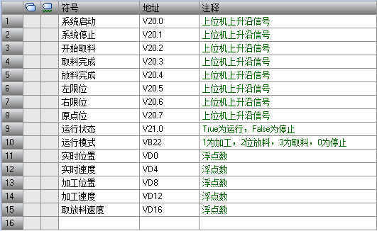 上位机I/O表