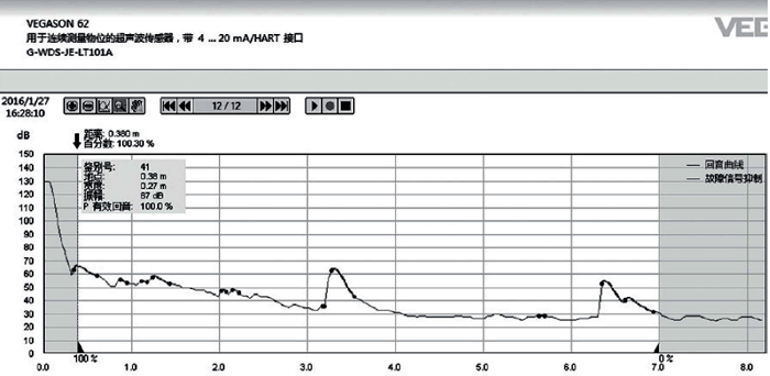 VEGA超声波液位计跳满曲线