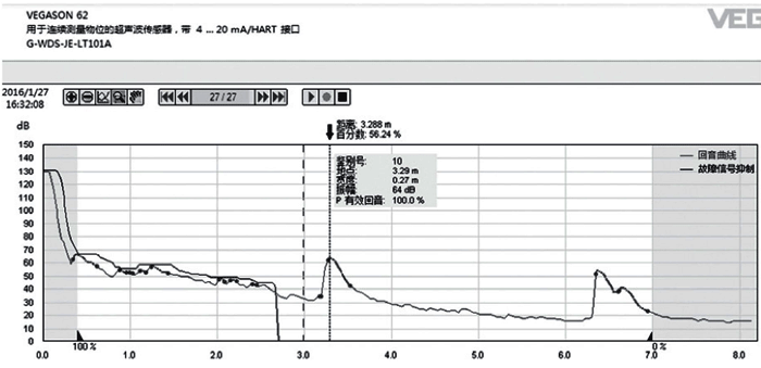 VEGA超声波液位计回波曲线