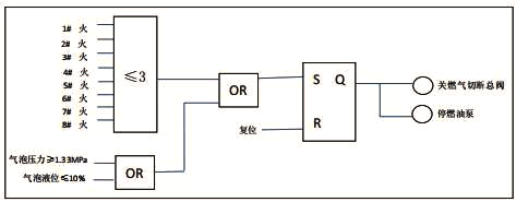 安全控制联锁逻辑图