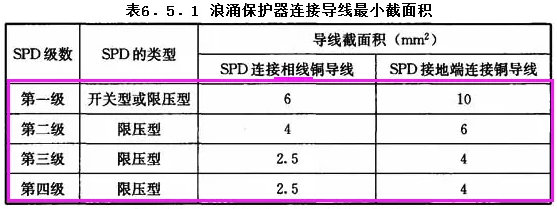 浪涌保护器连接导线最小截面积要求