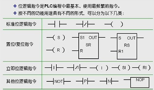 位逻辑指令分类