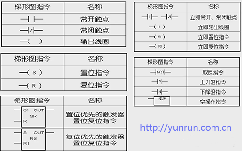 标准位逻辑指令