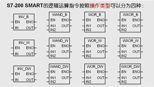 逻辑运算指令按操作类型可分为四种