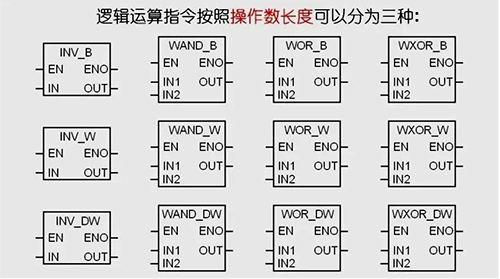 逻辑运算指令按操作数长度可分为三种