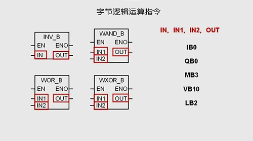 字节逻辑运算指令