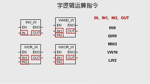 字逻辑运算指令