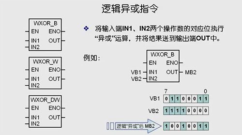 逻辑异或指令