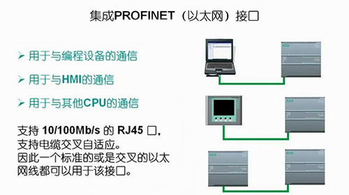 集成PROFINET(以太网)接口