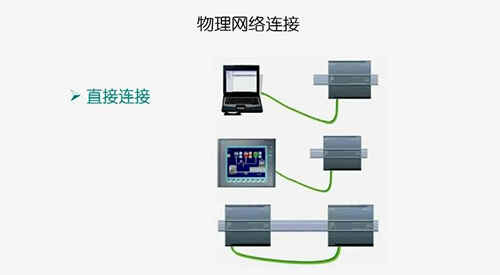 只有两个通信设备时实现的是直接连接，用网线直接连接两个设备即可