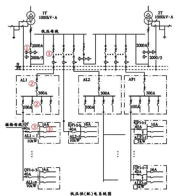 低压（供）配电系统配电级数示意图