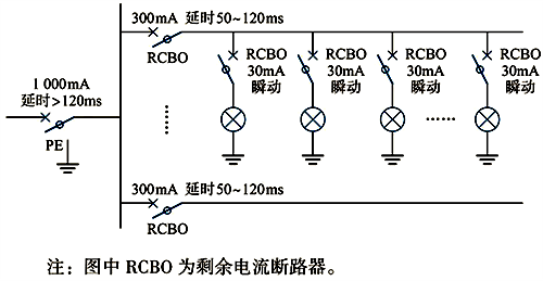 多级剩余电流保护的TT系统