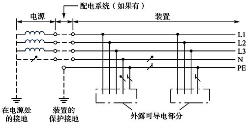 局部TT系统