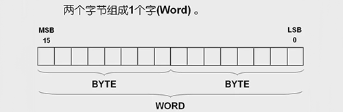 两个字节组成一个字