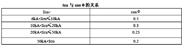 Icu的大小与短路回路的cosφ的关系