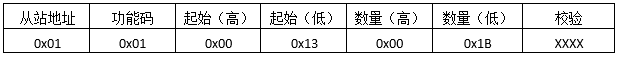 读取输出线圈发送报文格式