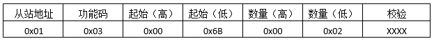 读取保持寄存器发送报文格式