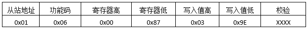 MODBUS预置单寄存器发送报文格式