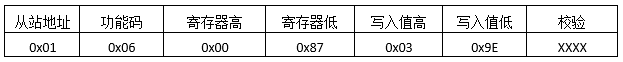 MODBUS预置单寄存器返回报文格式