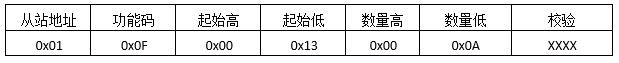 MODBUS预置多线圈返回报文格式