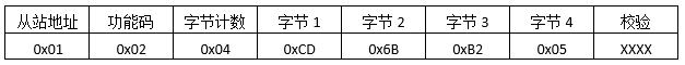 读取输入线圈返回报文格式