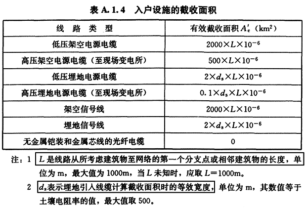 入户设施的截收面积