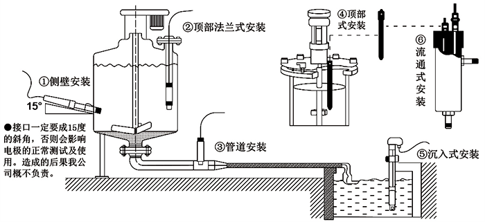 pH电极安装示意图