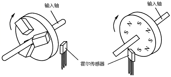 霍尔传感器测量转速