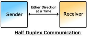 半双工通信示意图